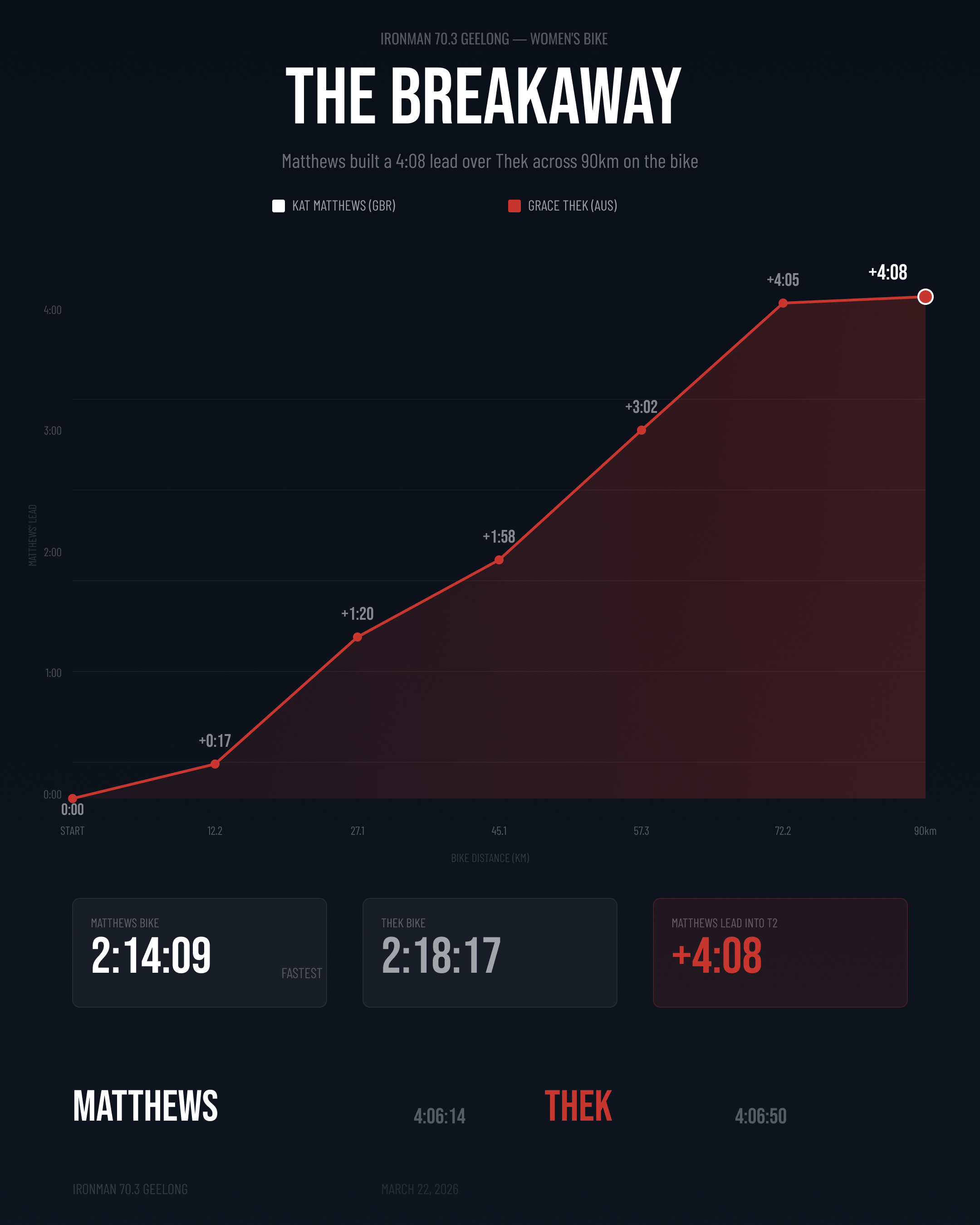 matthews_breakaway_chart-1-1